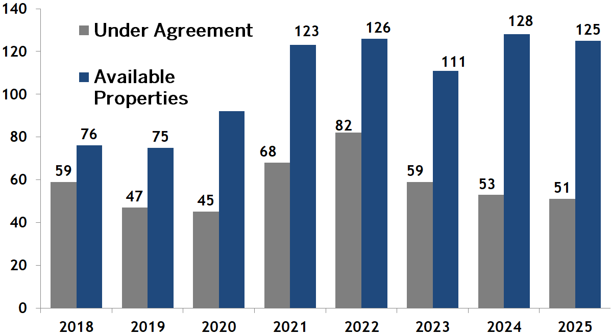South End Real Estate Market Report Joe Wolvek, Gibson Sotheby's